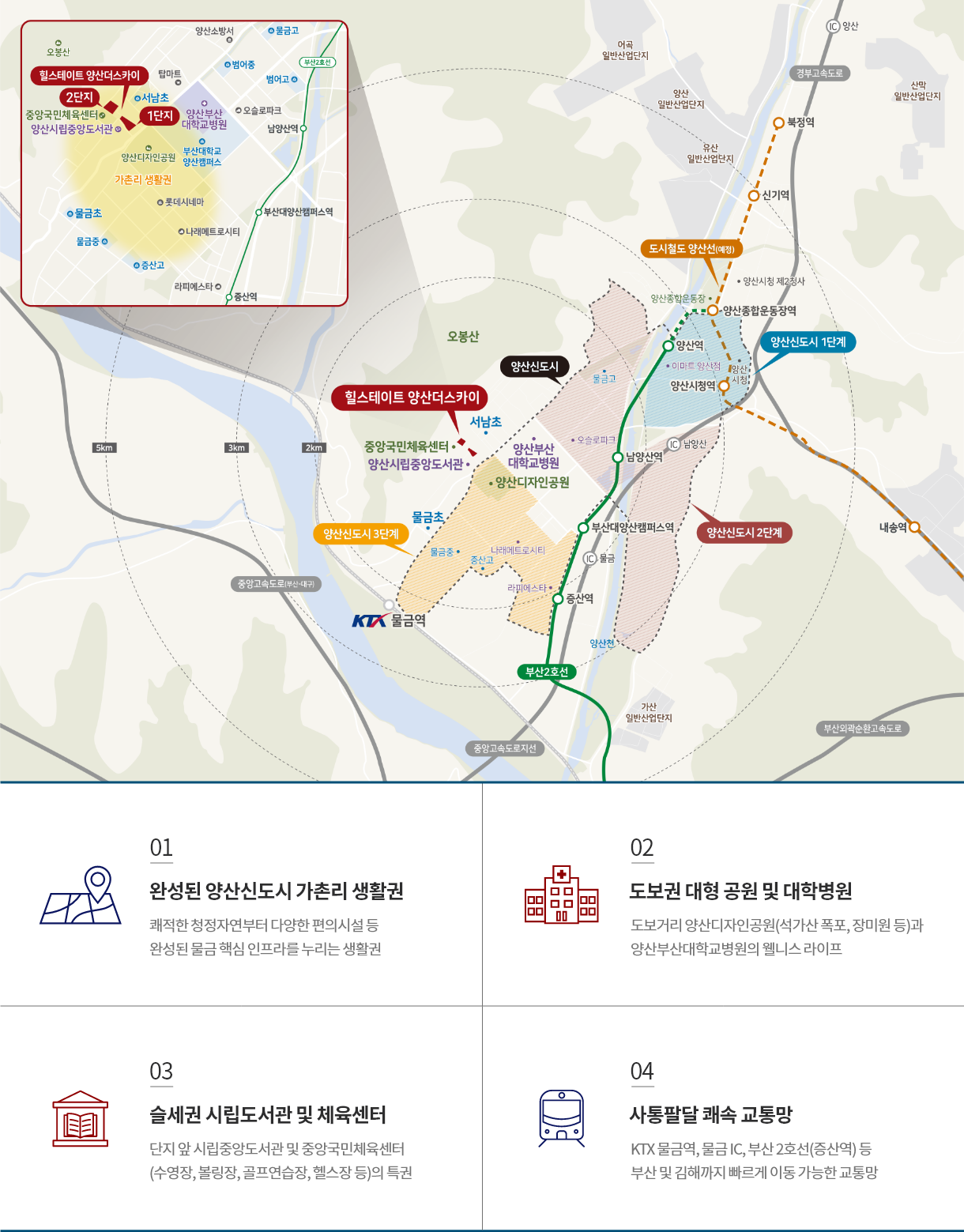 입지환경
